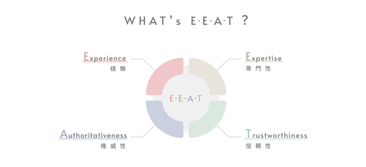 E-E-A-Tとは？～近年のSEO対策の傾向