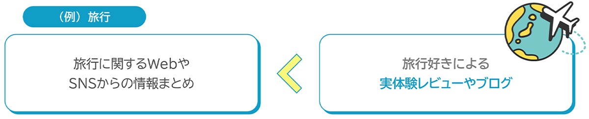 経験（Experience）の例